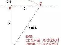 趣味数学与文学：古人是如何用诗歌来表达数学问题的。