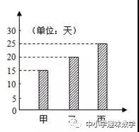 小学数学天天练（009）1-6年级 