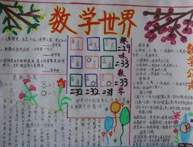 初中生数学手抄报版面-数学王国