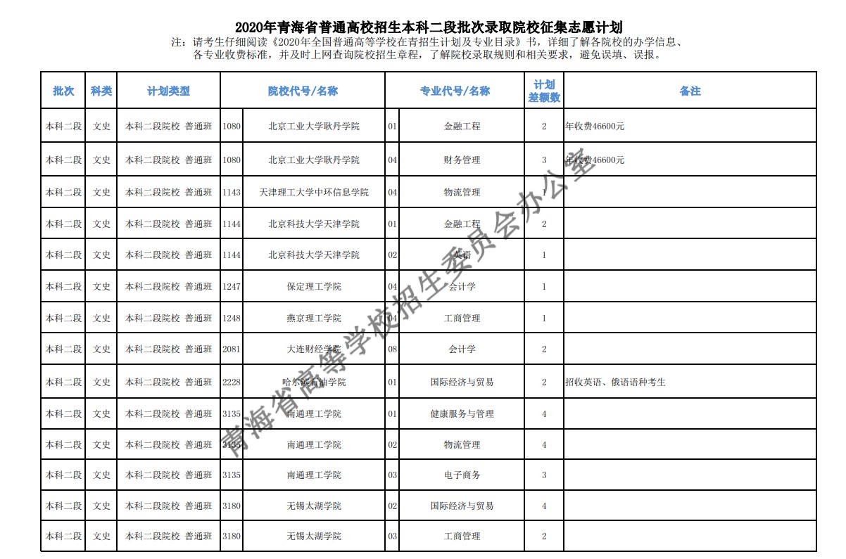 2020年青海高考本科二批征集志愿填报时间及招生计划 