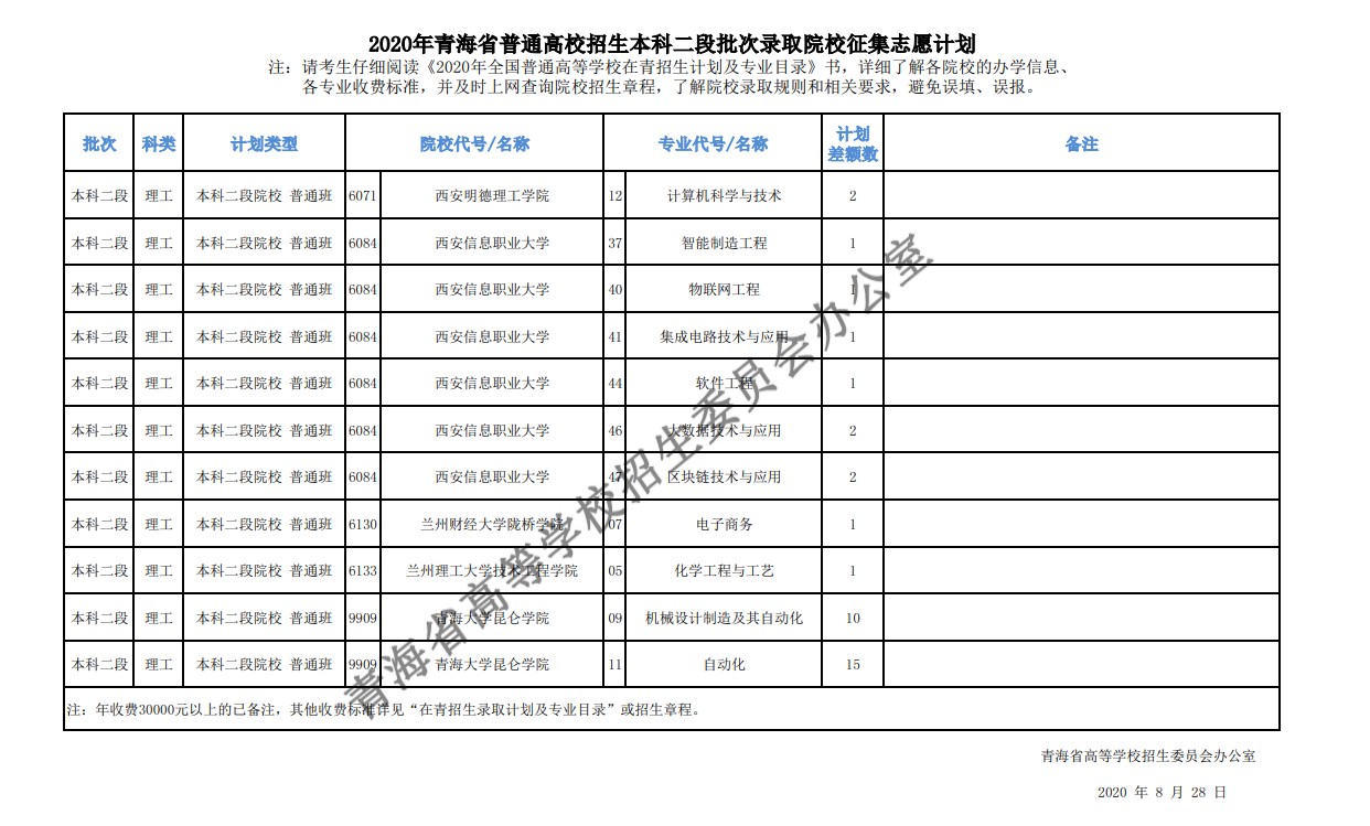 2020年青海高考本科二批征集志愿填报时间及招生计划 